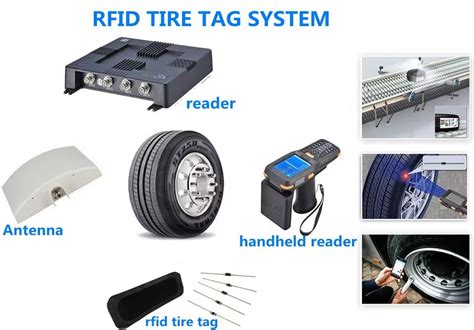 tire pressure rfid reader|Low.